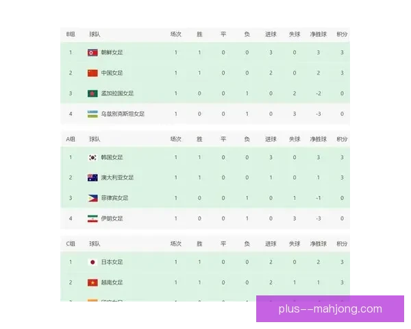 2025亚洲杯预选赛小组赛印尼击败越南引发东南亚足坛格局震动