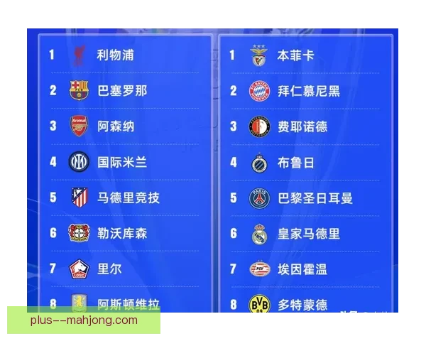 从数据战术到赛程分析全面预判欧冠淘汰赛对阵走向关键变量解析法